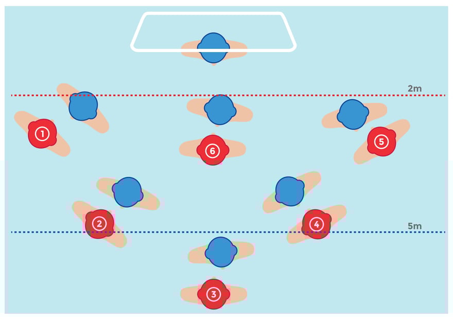 Offensive tactics in Water Polo ActiveSG